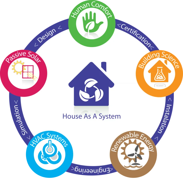 House as a System-steve2